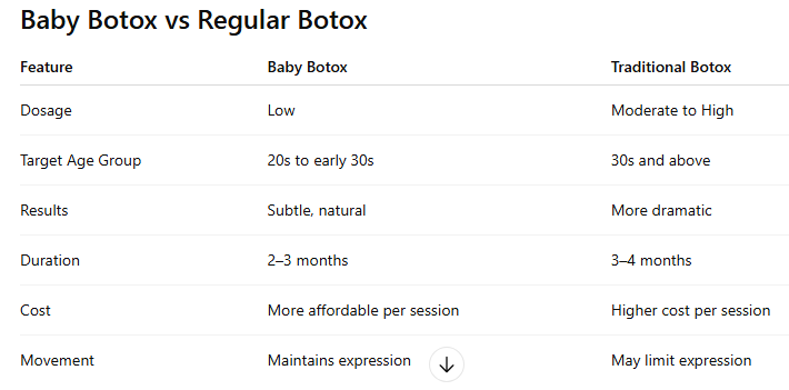 baby botox baby botox